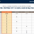 한화세탁 이미지