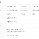 New행복공인중개사사무소 이미지