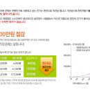 영동기술단