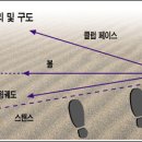 최경주의 벙커샷 이미지