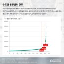 아레나스양지물류센터 이미지