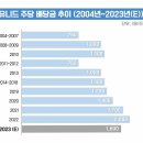 유니드 이미지