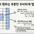 NR-1[금하로]-하-2 | [코드트리] 코딩테스트 준비 및 갭체크 후기