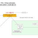 강남역 옐로스톤스터디룸