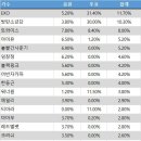 소리바다 이미지