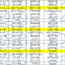 (주)요양장터장수마을