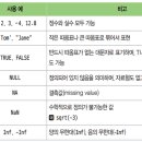 벡터 티스토리