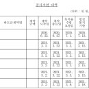㈜에이치에스애드 네이버블로그