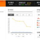 기름맛집주유소 티스토리