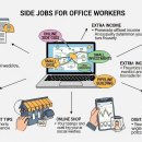 좋아하는 것을 목표로 만드는 방법 | 월급 외 수입 만드는 방법 정리: 직장인 현실 부업 BEST 5