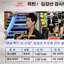 스포츠댄스(상급) 이미지