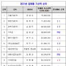 삼호건설㈜ 이미지