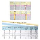 대성종합볼트 이미지