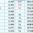 씨제이와이테크