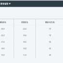 구동농장 네이버블로그