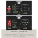 빅 매치 경기.. 오산고(FC서울 U18) vs 보인고 뜨거웠던 경기 이미지