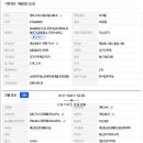 선주원남동행정복지센터 이미지