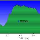 상구농장 이미지