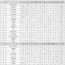 9월1주차 순위 이미지