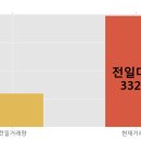 (주)하이셈