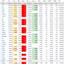 2022년 9월 21일(수) : FOMC 첫날 금리 다시 상승, 흔들리는 투심 이미지