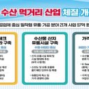 먹거리수산 이미지