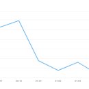 아파트슈퍼 이미지