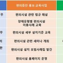 장애인편의증진기술지원센터 운영 이미지