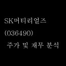 에스케이머티리얼즈퍼포먼스주식회사