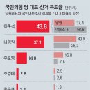 그냥 심심해서요. (10016) 국힘 당대표에 이준석 이미지