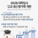 엠베스트SE환서학원