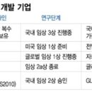 디앤디이노베이션
