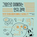 인지컴퓨터 이미지