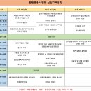 원탑교육