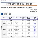시흥도시공사 | 2026년 시흥도시공사 상반기 정규직 서류 합격 후기