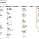 행복치과기공소 이미지