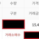 (주)삼일씨엔에스 충주 네이버블로그