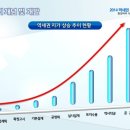 송산빌딩 이미지