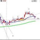 Re:삼성물산~ 이미지