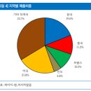 와이지원 | [주식 리뷰 와이지원] 와이지원 주식 후기, 와이지원 분석, 와이지원 주가, 와이지원 기업정보