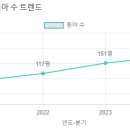 광서유치원 네이버블로그
