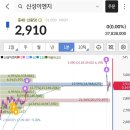 하이브이엔지 네이버블로그
