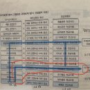 세무사기출/2018/12번 / 영순현을 구할때 미국식 간접법으로 구하는 방법과 영창현에서 구하는 방법을 적용하는 문제 유형이 다른가요? 이미지