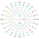 아름 공인중개사사무소 이미지