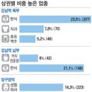 김규식한의원 | 압구정 성형외과 223곳, 이대앞 미용실 76곳…상권 압도적