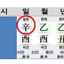 사주 공부 한 줄 [여자에게 인기는 많아도 배우자와 인연이 약한 사주] 이미지