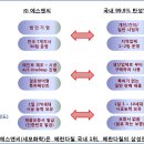 (주)나라에스앤씨 이미지