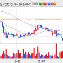 금강공업(주) 이미지
