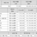 현대엔지니어링㈜ 이미지