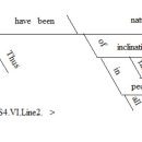 * VI : 타락성 근성. * Line : 2. 이미지